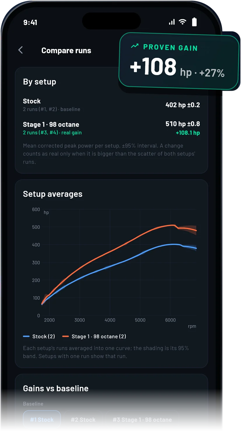 UstaDyno compare screen showing a proven gain of 108 hp between setups