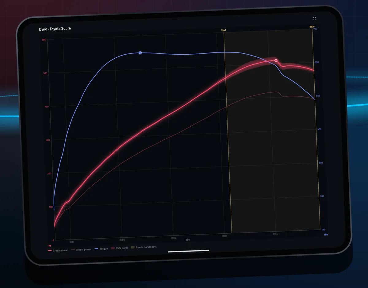 UstaDyno dyno sheet with power and torque curves on an iPad