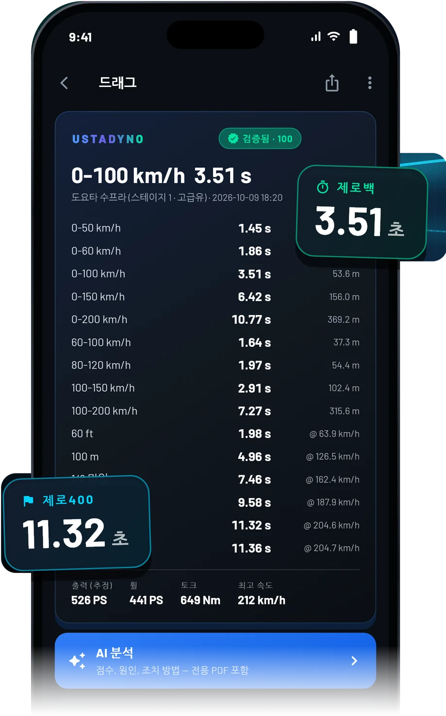 0–100 km/h 3.51초, 400m 11.36초를 보여주는 UstaDyno 드래그 결과